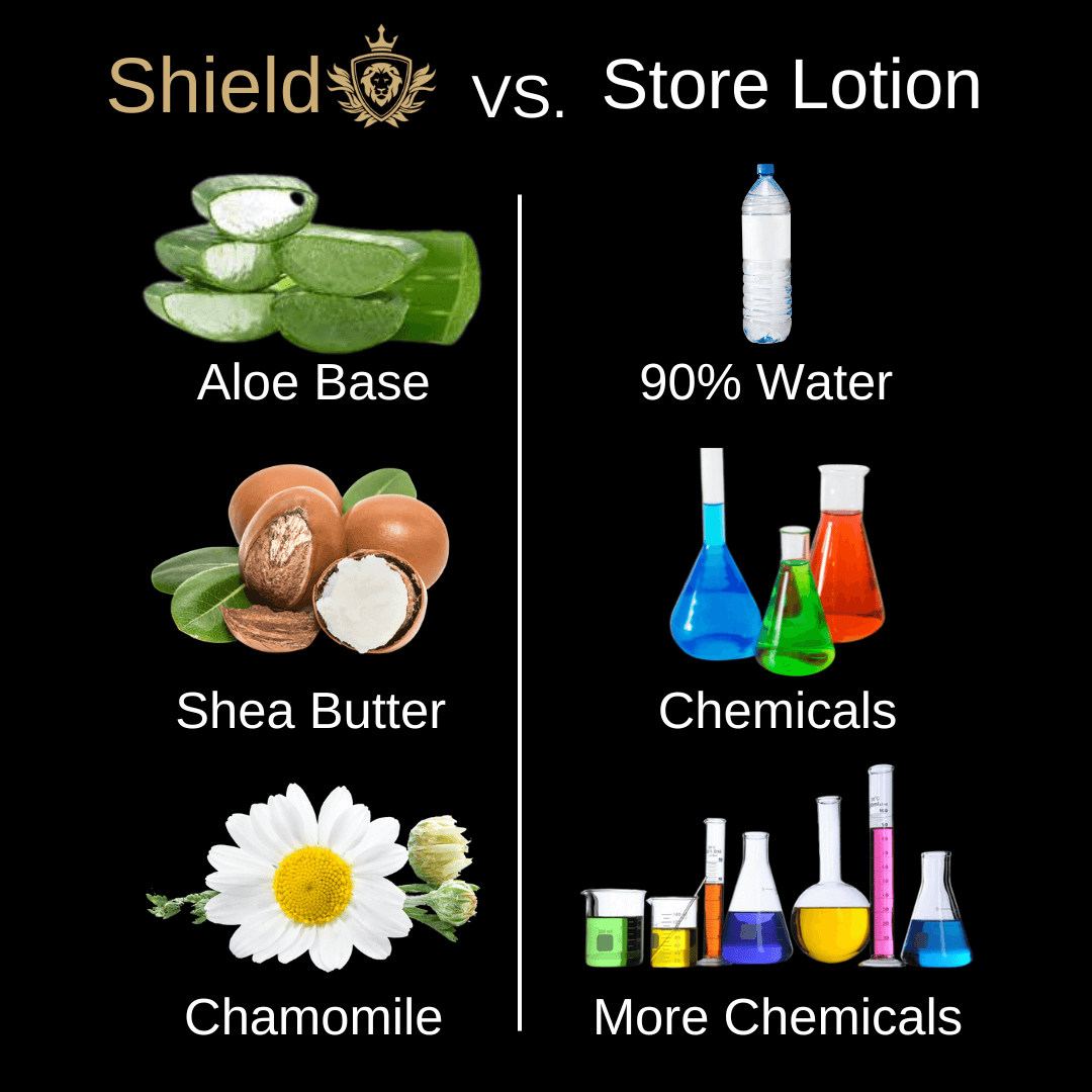 Shield has natural ingredients, and most competitors are just chemicals and water
