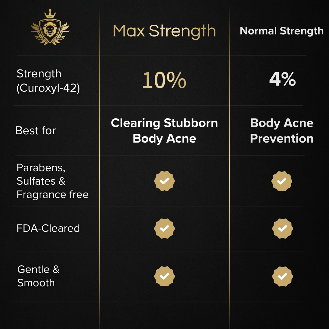 Maximum Strength Body Acne Wash